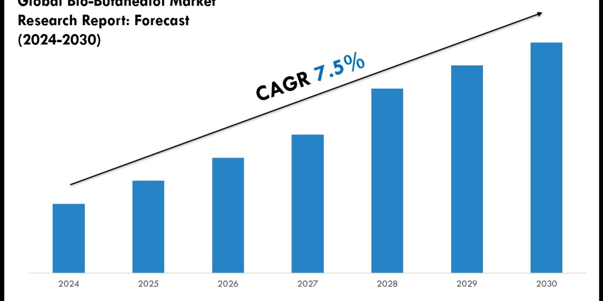 Bio-Butanediol Market Scope, Volume and Executive Summary 2030