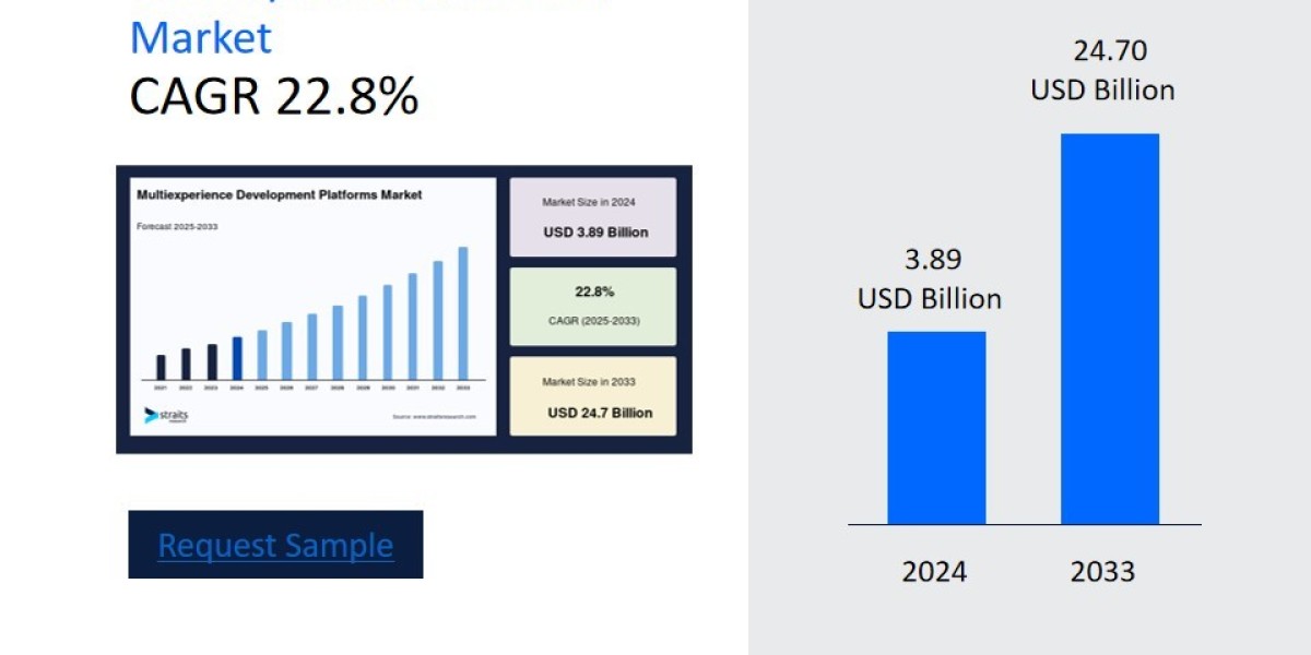 Multiexperience Development Platforms: Powering the Next Generation of Digital Transformation