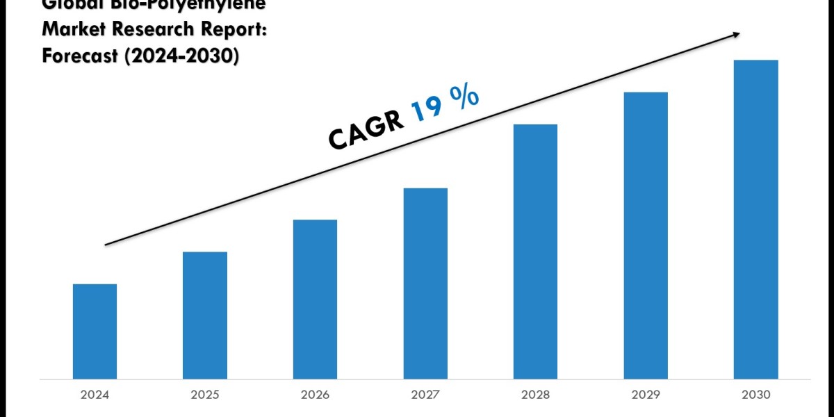 Bio-Polyethylene Market Volume, Growth and Strategic Review 2030
