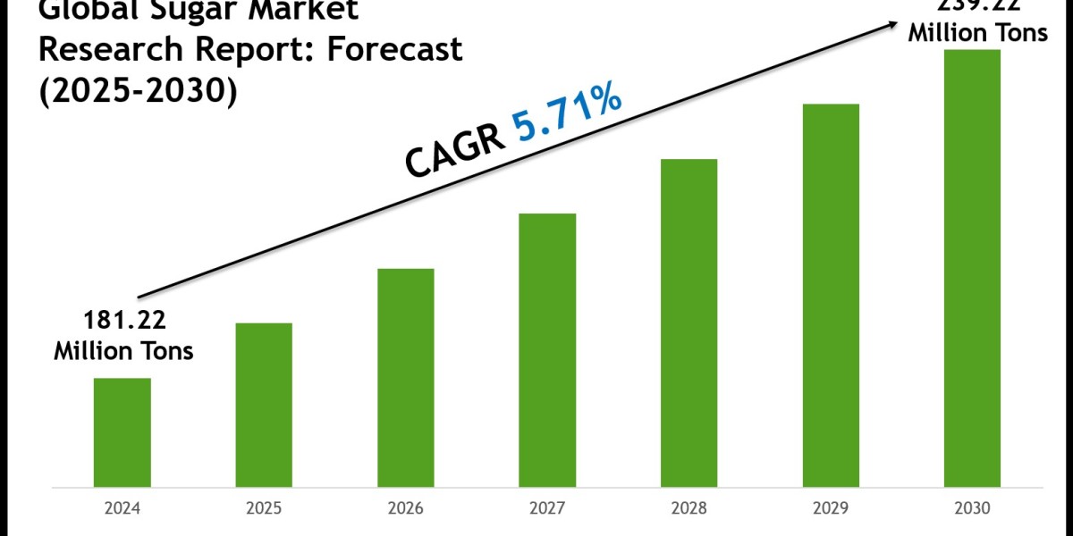 Sugar Market Size, Share & Forecast Analysis to 2030