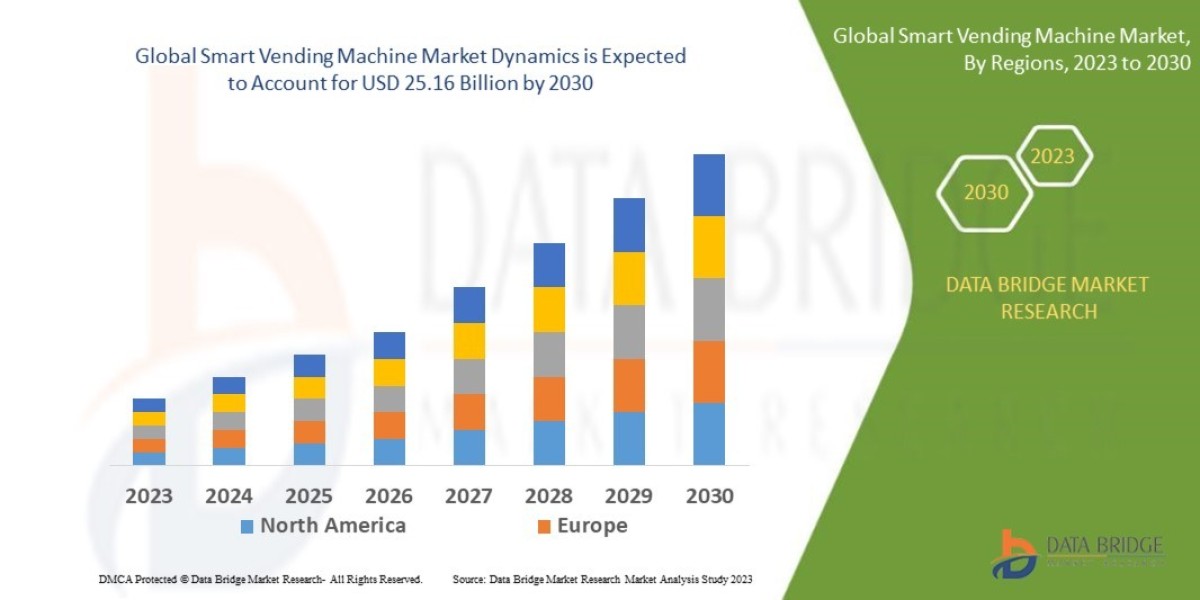 Smart Vending Machine Market : Trends, Forecast, and Competitive Landscape 2025 –2032