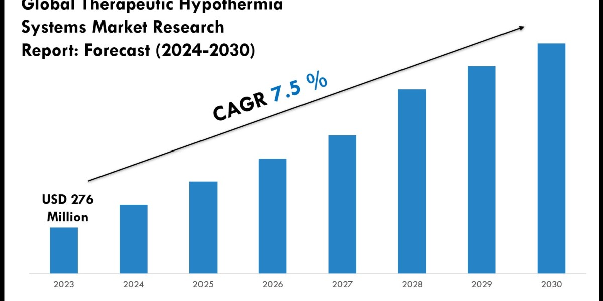 Therapeutic Hypothermia Systems Market Volume, Trends and Growth Outlook Report 2030