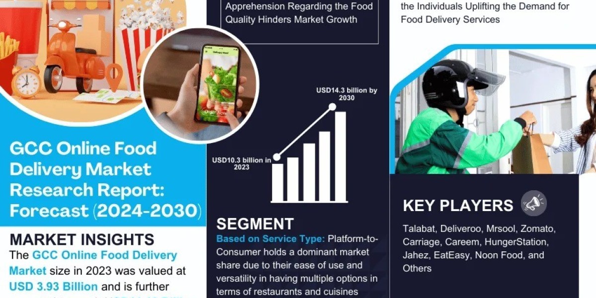GCC Online Food Delivery Market Value, Scope & Growth Outlook 2030