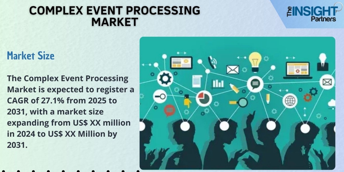 Complex Event Processing Market Trends, Size, Segment and Growth, Forecast to 2031
