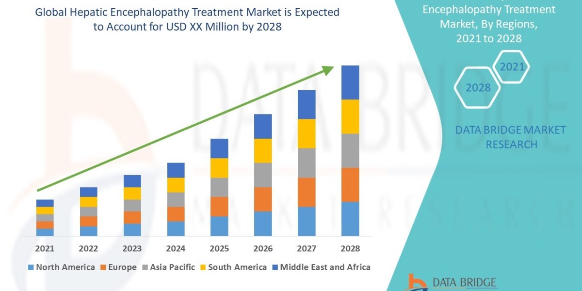 Hepatic Encephalopathy Treatment Market Grows with Advancements in Liver Disease Therapies