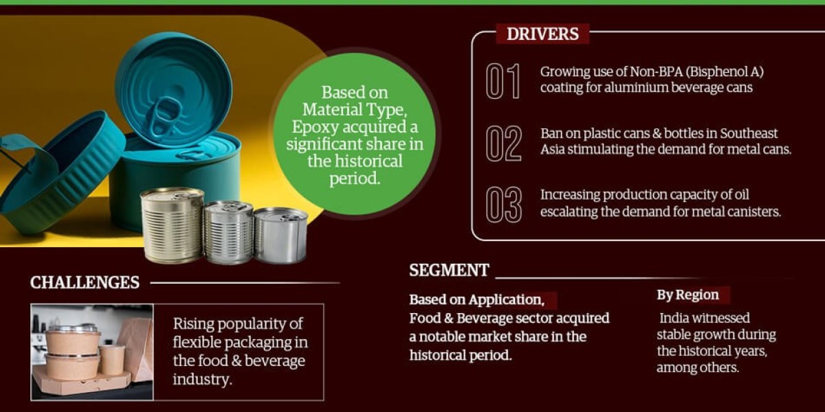 Southeast Asia & Indian Subcontinent Can Coatings Market Value, Scope & Growth Outlook 2028