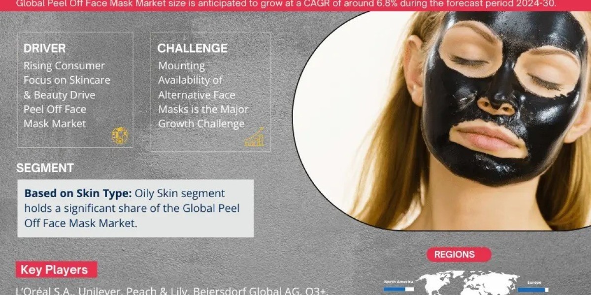 Peel Off Face Mask Market Value, Scope & Growth Outlook 2030