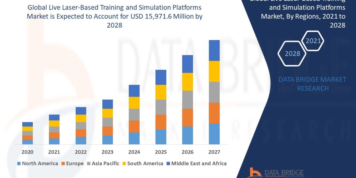 Live Laser-Based Training Market Advances with Growing Defense and Law Enforcement Investments