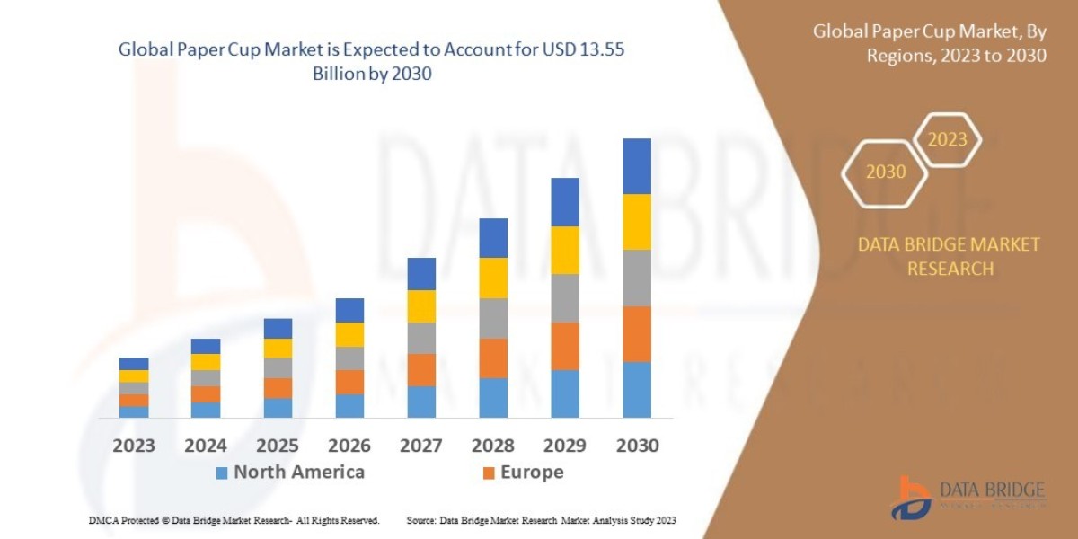 Paper Cup Market: Sustainable Packaging Shaping Foodservice Demand