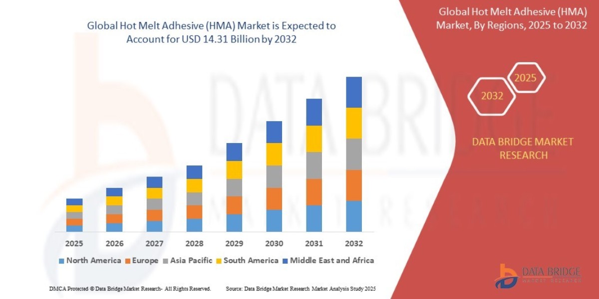 Hot Melt Adhesive (HMA) Market : Size, Share, and Growth Opportunities 2025 –2032