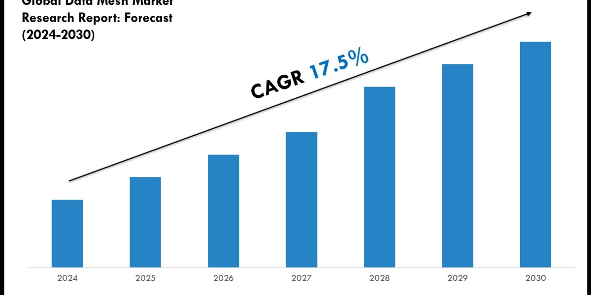 Data Mesh Market Key Players, Trends and Forecast Report 2030