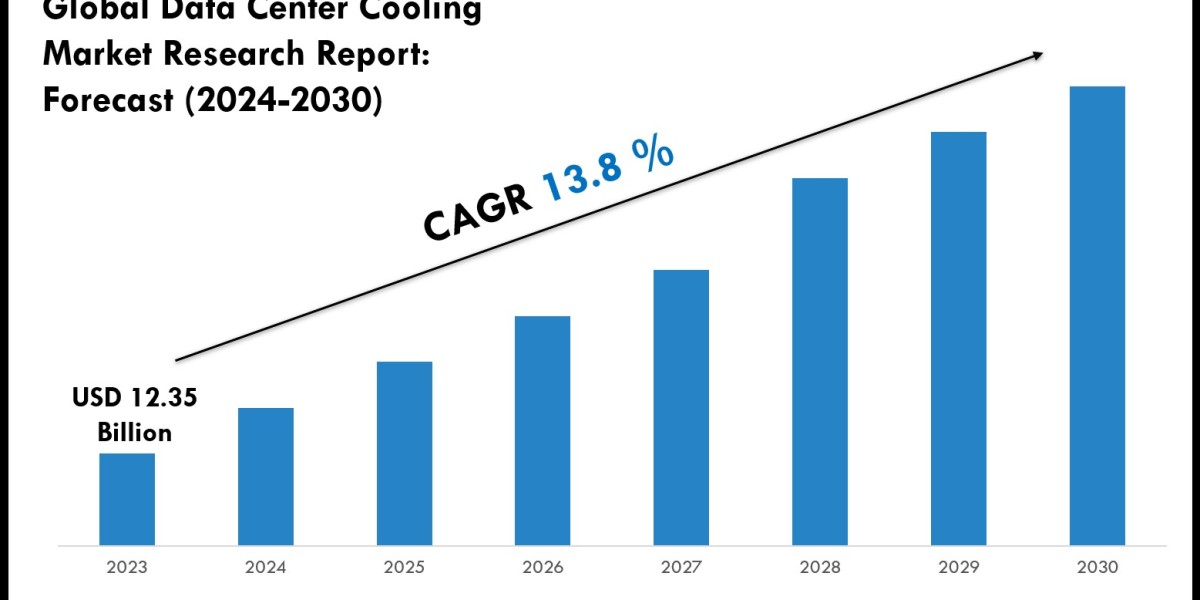 Data Center Cooling Market Companies, Share and Outlook Report 2030