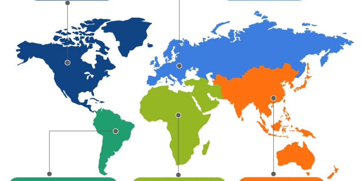 Articulated Arm Machine Market Trends: Global Drivers, Restraints, and Forecast 2025–2031