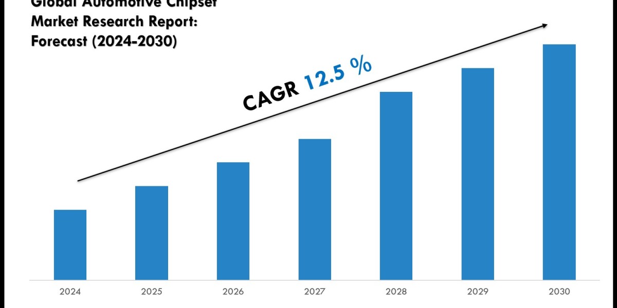 Automotive Chipset Market Scope, Size and Forecast Analysis Report 2030