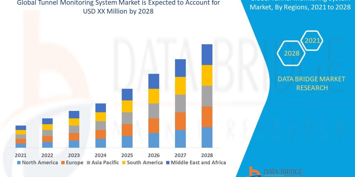 Tunnel Monitoring System Market expected to gain market growth in the forecast period of 2021 to 2028