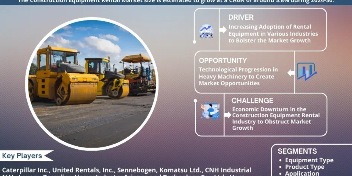 Construction Equipment Rental Market Value, Scope & Growth Outlook 2030
