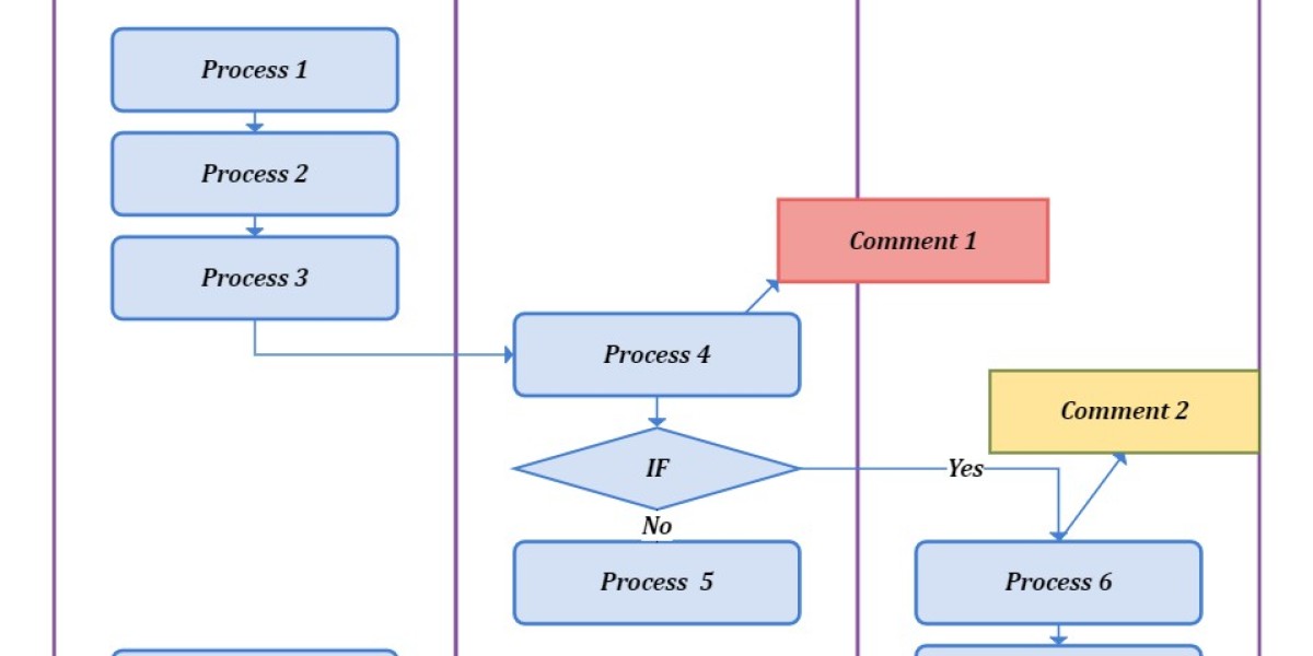 Exploring the Diagramming Software Market: Trends and Innovations