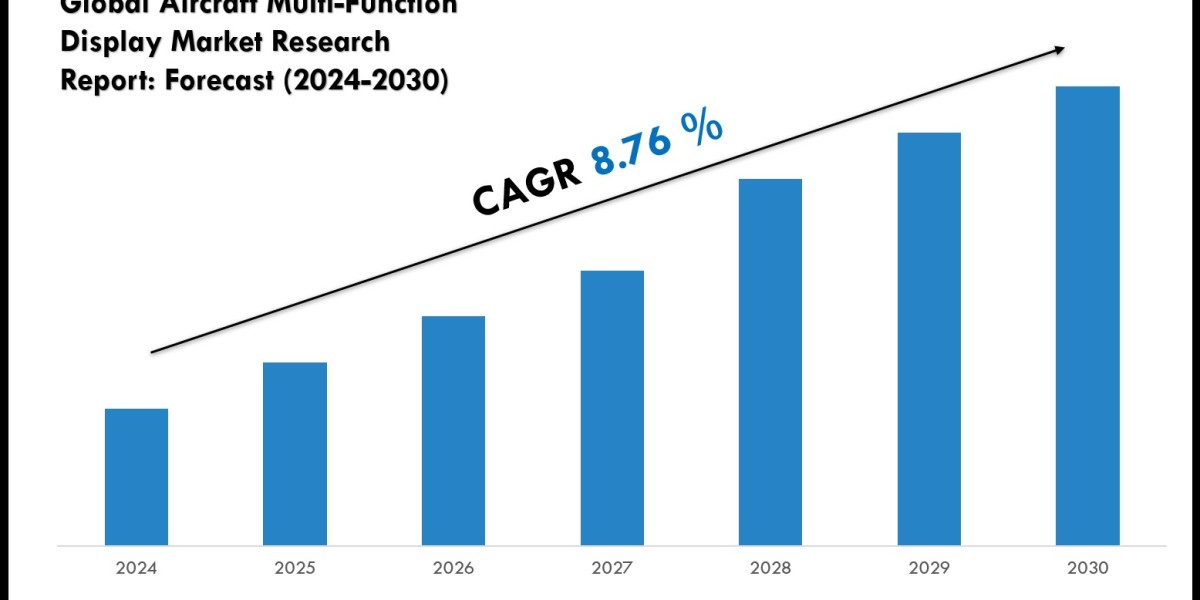 Aircraft Multi-Function Display Market Executive Summary, Trends and Forecast 2030