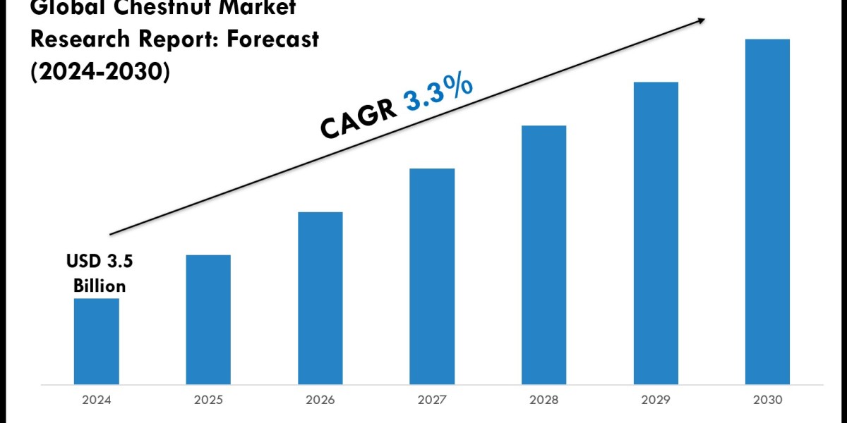 Chestnut Market Scope, Size and Forecast Analysis Report 2030