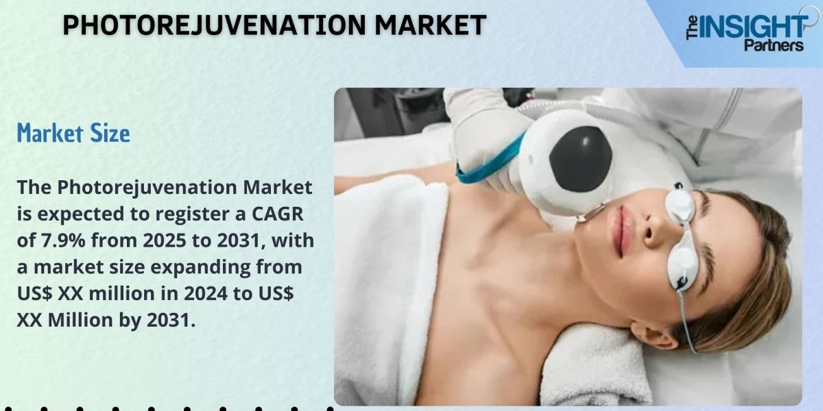 Photorejuvenation Market Overview, Growth, and Research Report