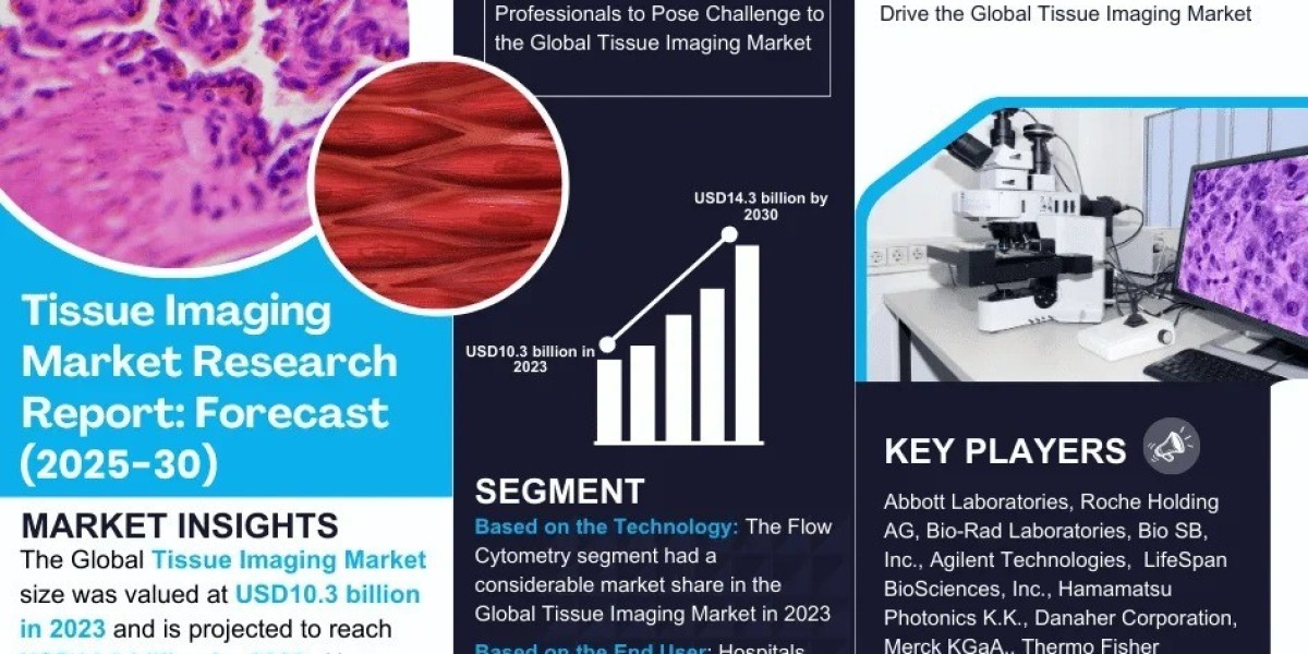 Tissue Imaging Market Analysis 2025–2030: Size, Share & Future Outlook