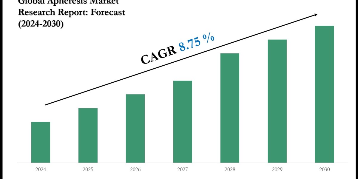 Apheresis Market Key Players, Trends and Forecast Report 2030