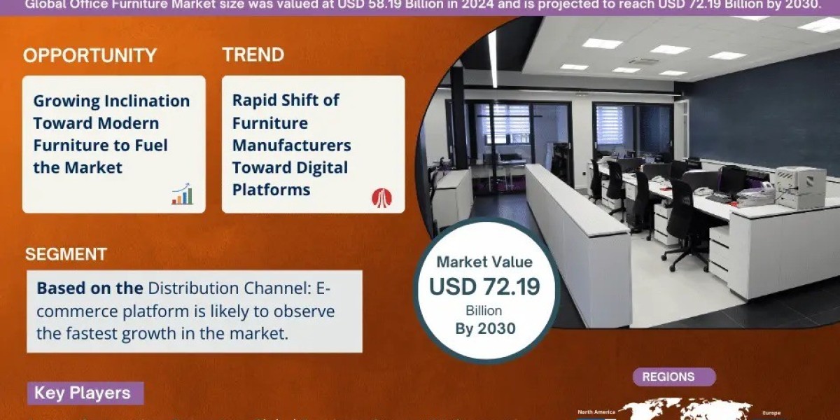 Office Furniture Market Segments, Analysis & Statistics 2030