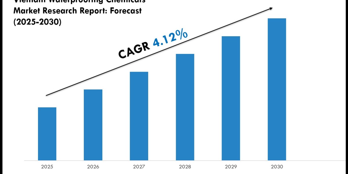 Vietnam Waterproofing Chemicals Market Scope, Size and Forecast Analysis Report 2030