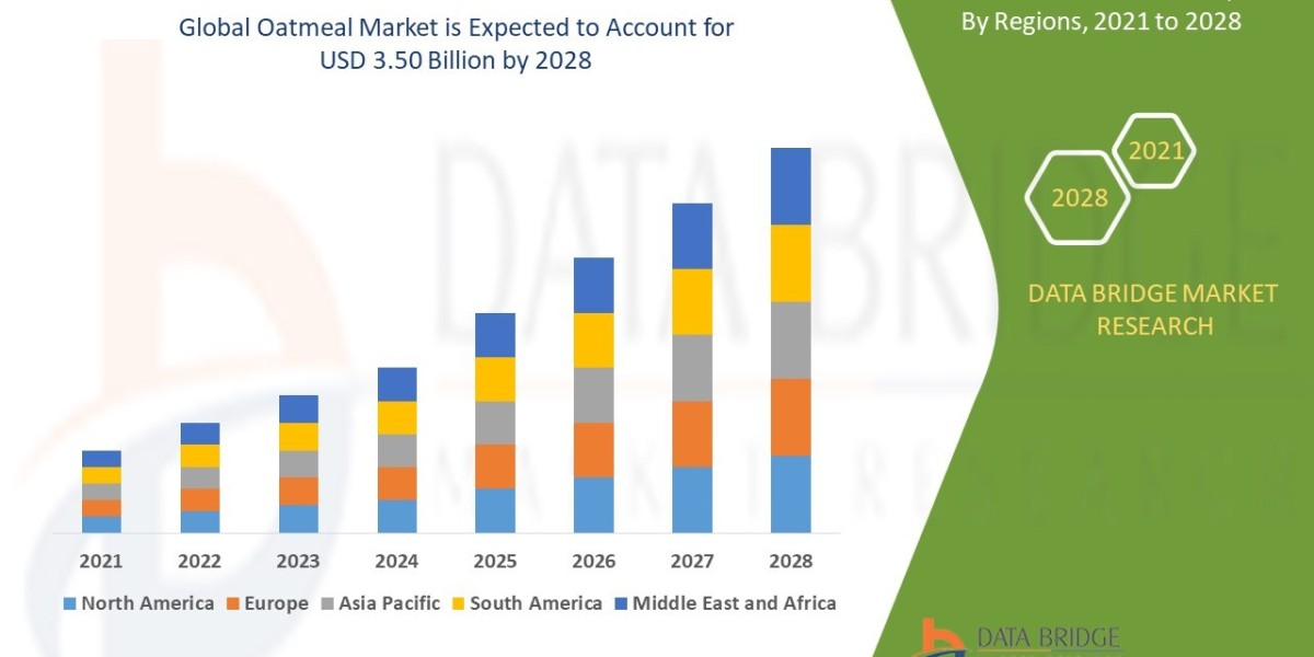 Oatmeal Market : Report 2025 –2032: Key Trends and Projections