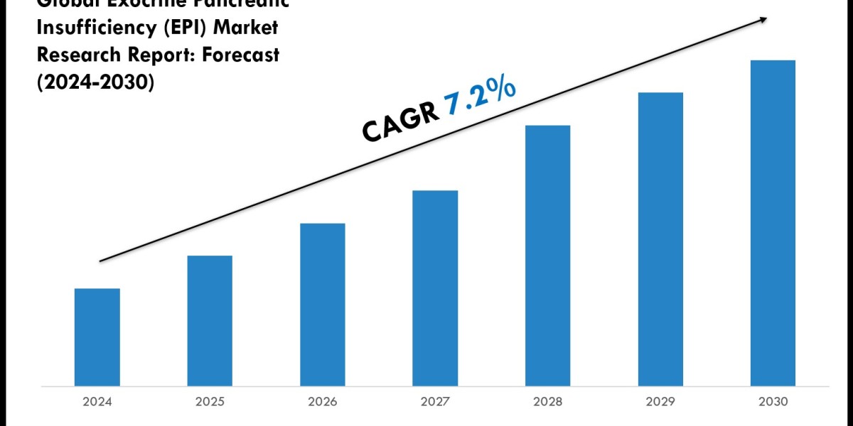 Exocrine Pancreatic Insufficiency (EPI) Market Executive Summary, Trends and Forecast 2030