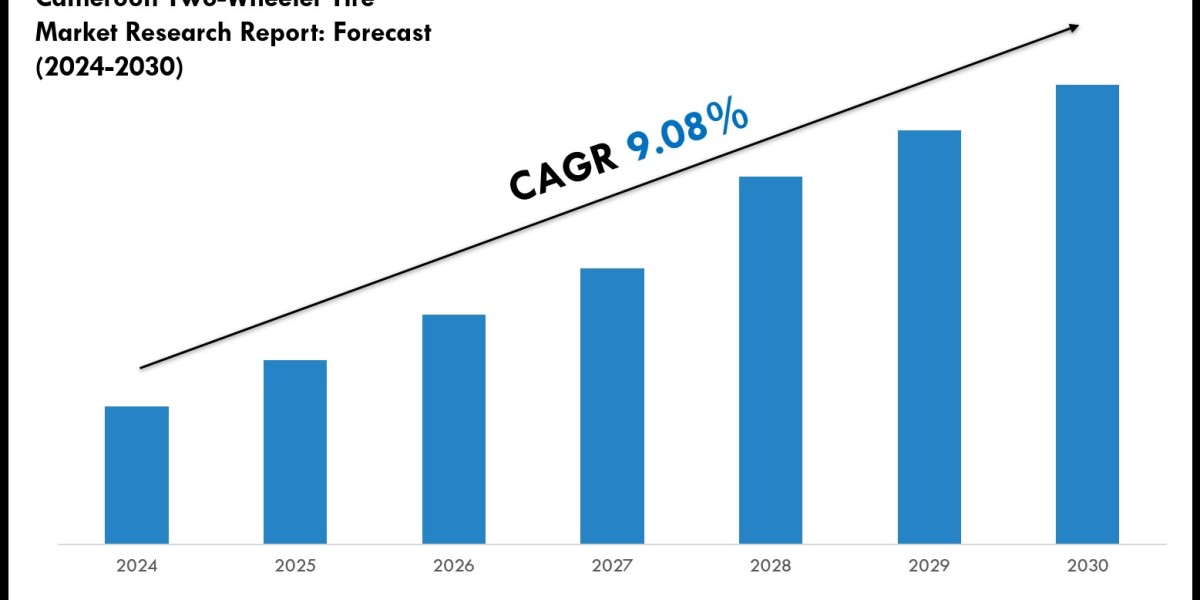 Cameroon Two-Wheeler Tire Market Size, Competitive Landscape and Outlook 2030