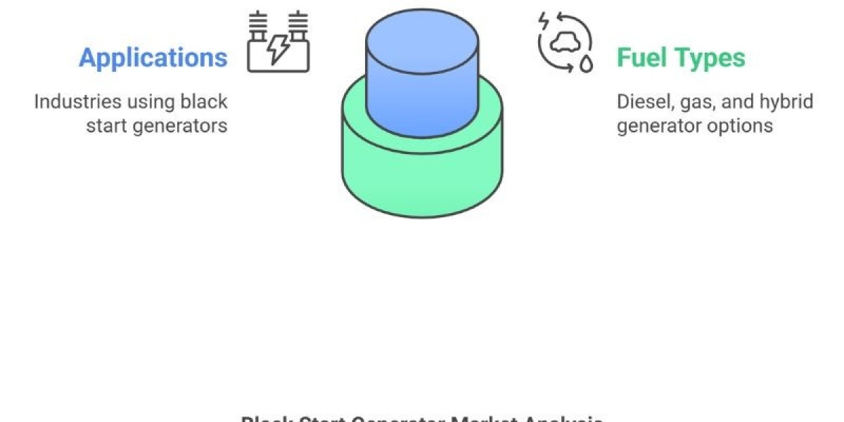 Future of Black Start Generators: