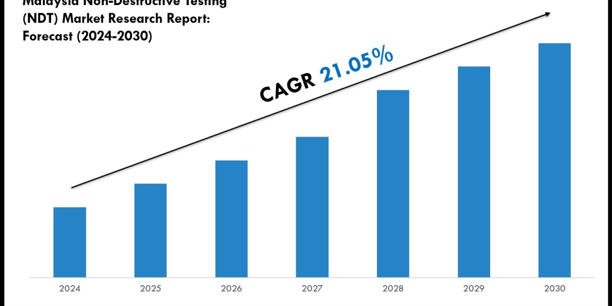 Malaysia Non-Destructive Testing (NDT) Market Scope, Size and Forecast Analysis Report 2030