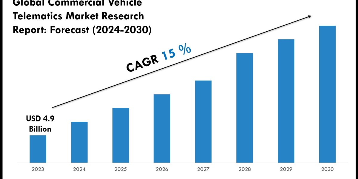 Commercial Vehicle Telematics Market Scope, Size and Forecast Analysis Report 2030