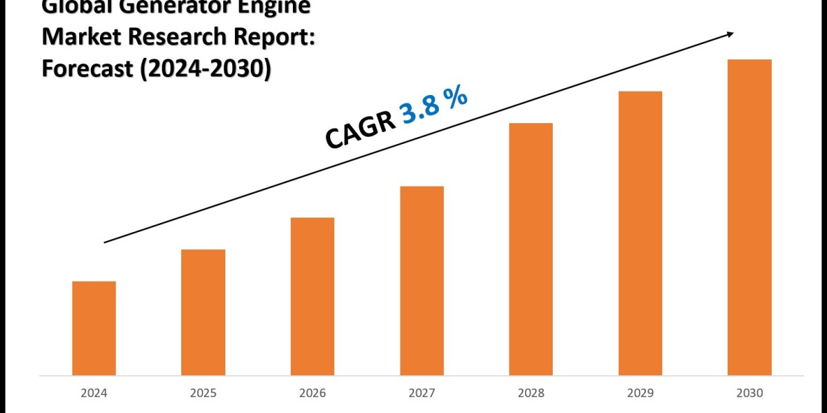 Generator Engine Market Key Players, Companies and Forecast 2030