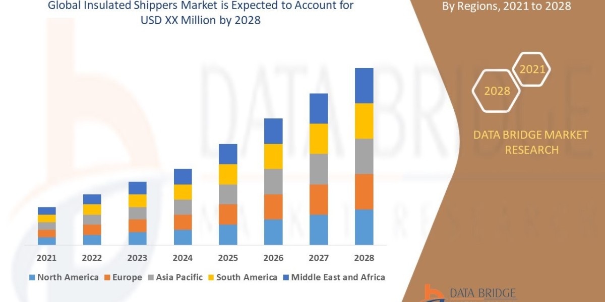 Insulated Shippers Market Grows Amid Cold Chain Logistics Boom