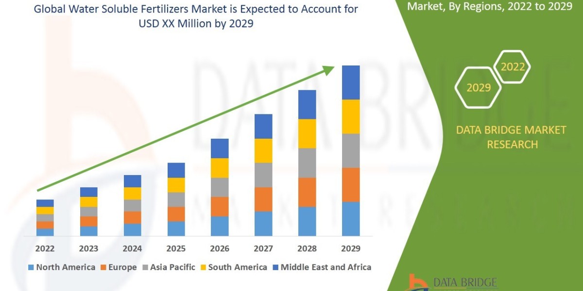 Water Soluble Fertilizers Market project a compound annual growth rate (CAGR) of 6.85%
