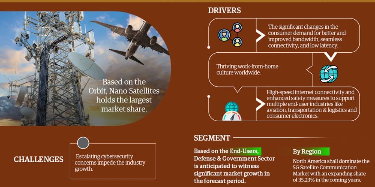 5G Satellite Communication Market Value, Scope & Growth Outlook 2028