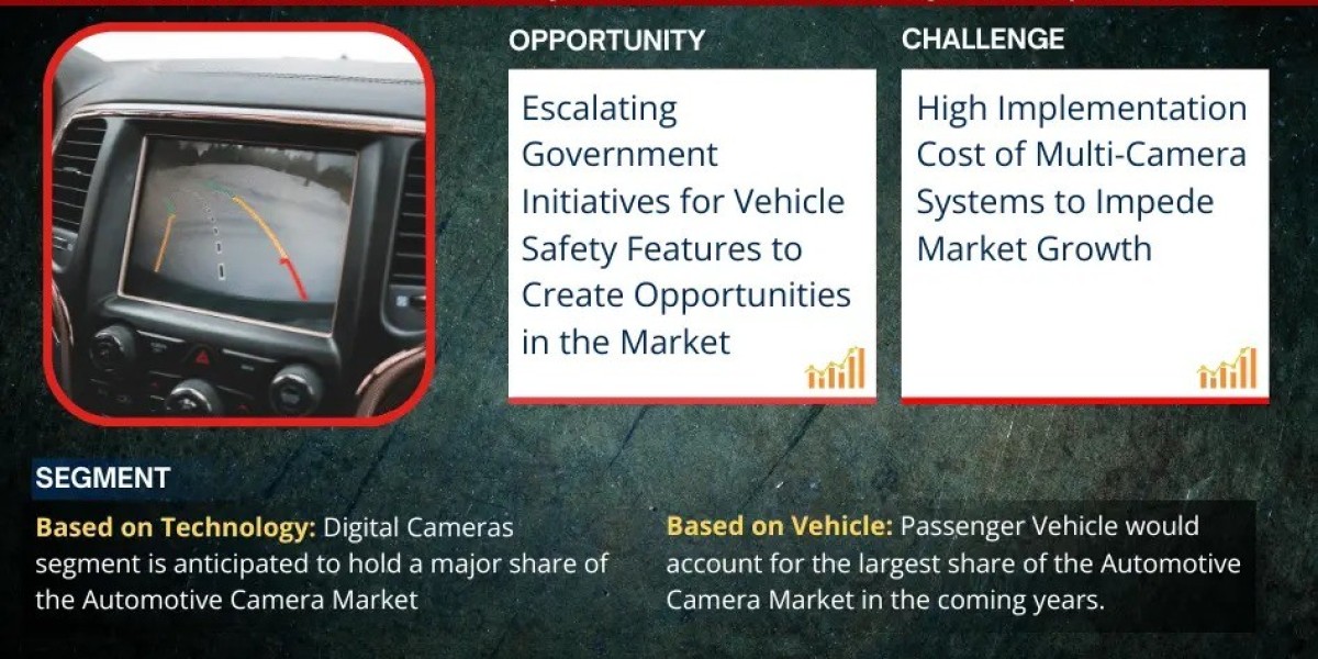 Automotive Camera Market Value, Scope & Growth Outlook 2030
