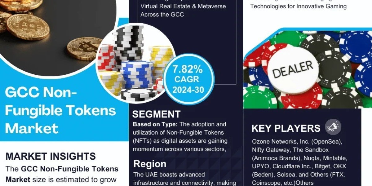 GCC Non-Fungible Tokens Market Value, Scope & Growth Outlook 2030