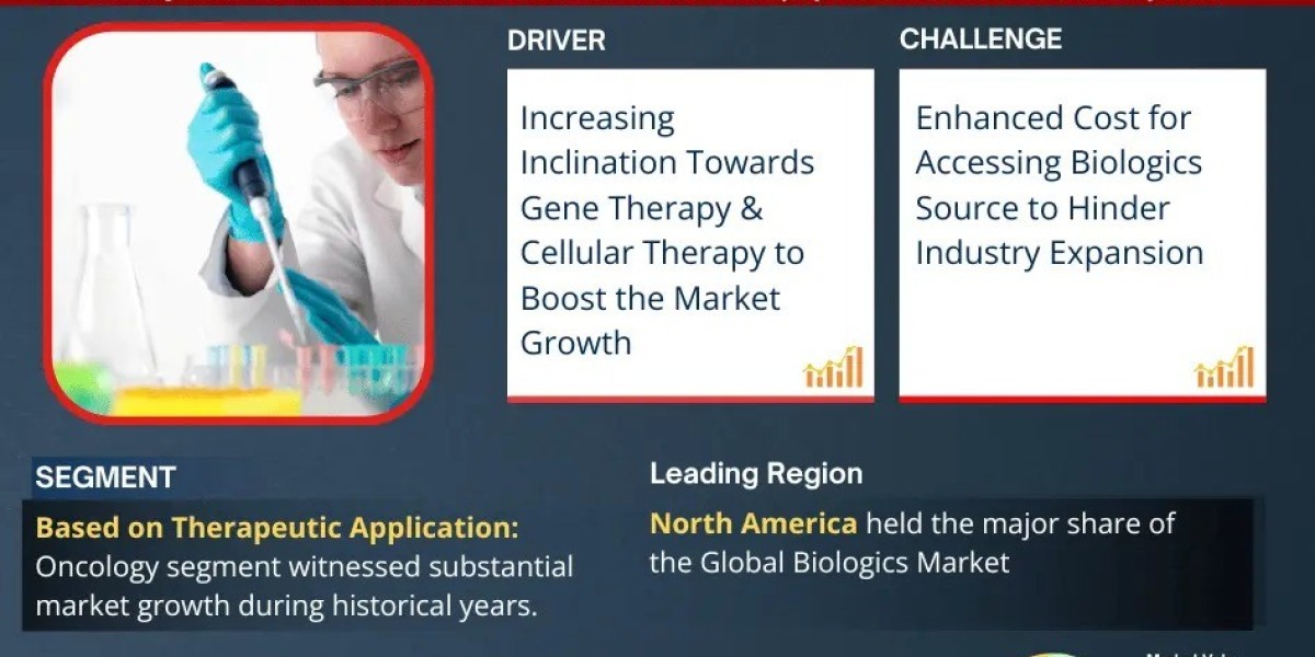 Biologics Industry Report 2025–2030: Growth, Trends & Key Players