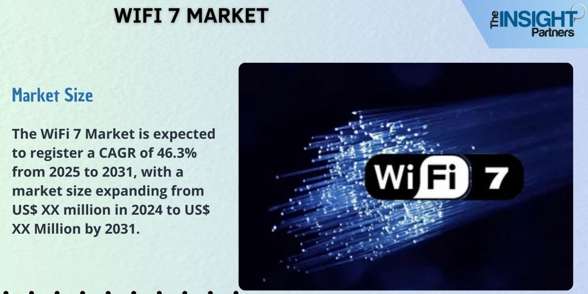 WiFi 7 Market Growth, Trends and Forecast by 2031