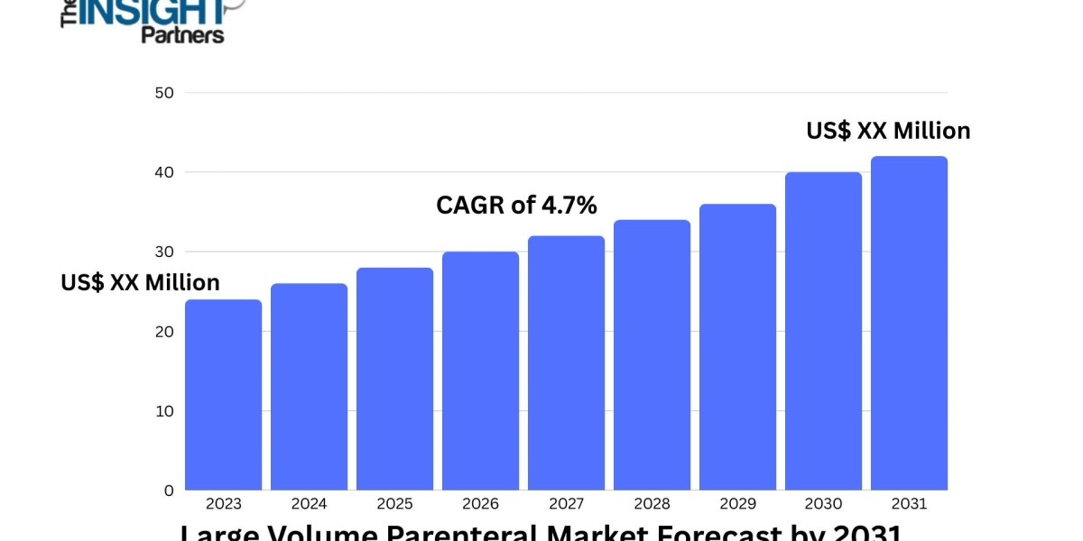 Powering Healthcare: A Deep Dive into the Large Volume Parenteral Market Growth Trajectory