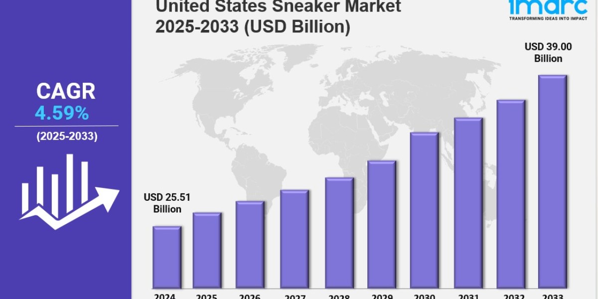 United States Sneaker Market Size, Growth, Demand, Top Companies and Forecast 2025-2033