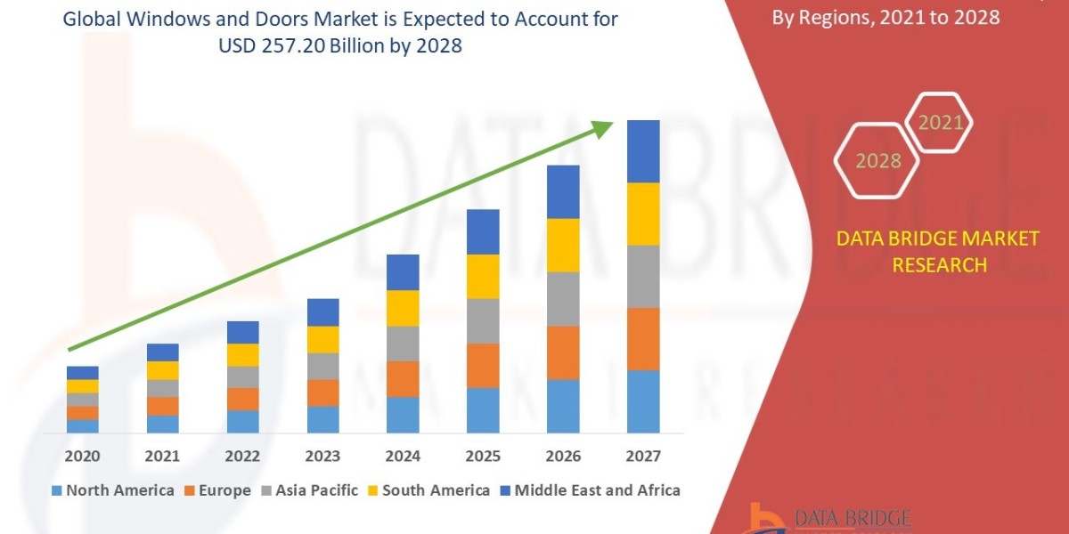 Windows and DoorsMarket Insights and Growth Trends 2025 –2032