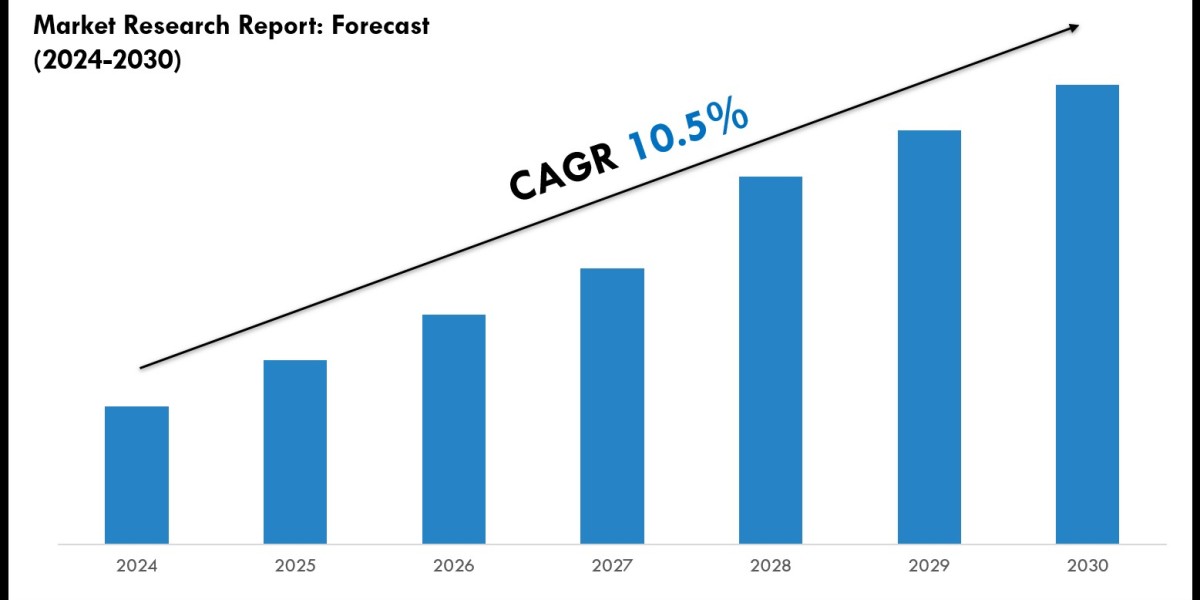 Data Center Transformation Market Scope, Size and Forecast Analysis Report 2030