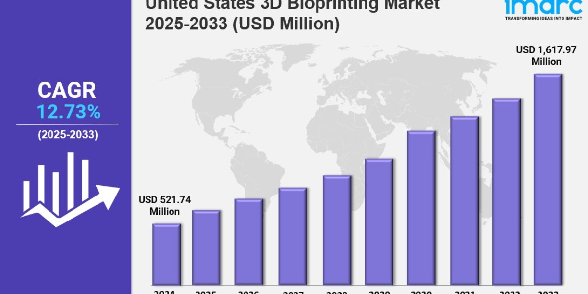 United States 3D Bioprinting Market Report: Key Insights & Forecast