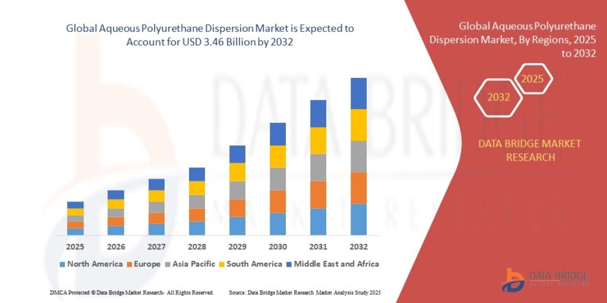 Aqueous Polyurethane Dispersion Market Insights and Growth Trends 2025 –2032