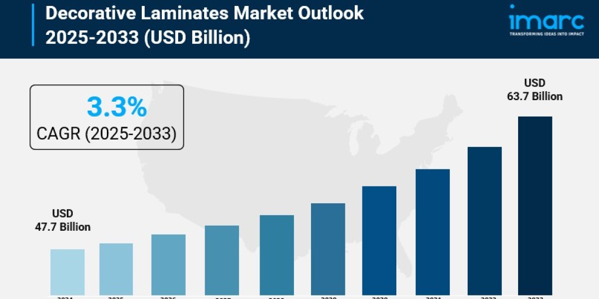 Decorative Laminates Market Share, Size, In-Depth Analysis, Trends and Forecast 2025-2033