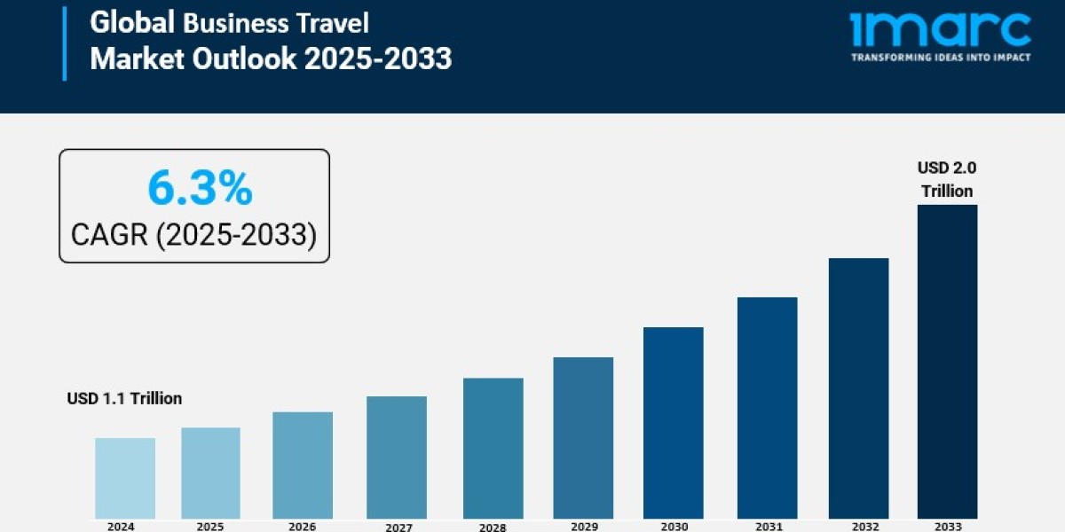 Business Travel Market Size to Reach USD 2.0 Trillion by 2033